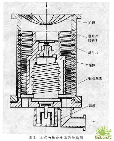 立式渦輪分子泵的結(jié)構(gòu)圖