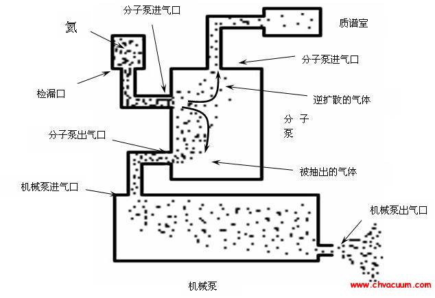逆擴散原理圖