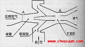 真空發(fā)生器工作原理示意圖