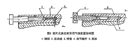 旋片式真空泵常用氣鎮(zhèn)裝置結(jié)構(gòu)圖