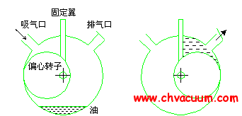 旋轉式機械泵