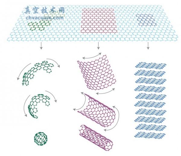 兩個(gè)應(yīng)用案例讓你了解石墨烯的應(yīng)用前景