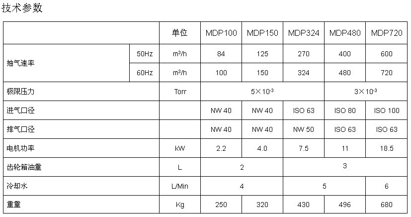 北儀優(yōu)成MDP系列多級干式真空泵