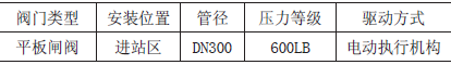 媽灣輸油站進(jìn)站電動閘閥故障分析及處理
