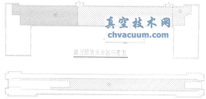 地鐵車(chē)站環(huán)控系統(tǒng)防火閥設(shè)置問(wèn)題探討