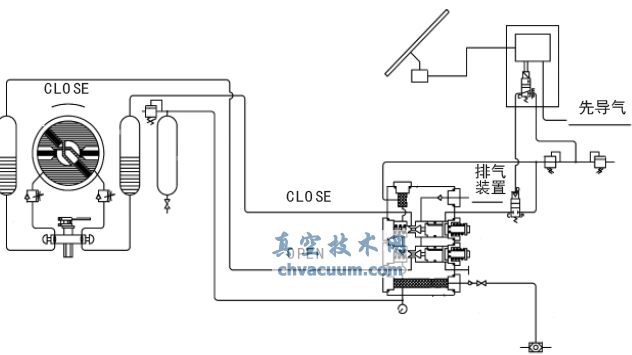Shafer氣液聯(lián)動(dòng)閥的維護(hù)與改進(jìn)