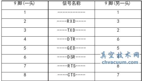 Shafer氣液聯(lián)動(dòng)閥的維護(hù)與改進(jìn)