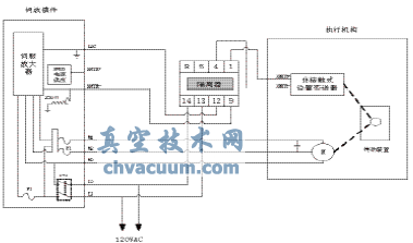 角行程電動執(zhí)行機(jī)構(gòu)的故障及改進(jìn)辦法