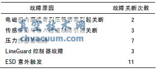 氣液聯(lián)動執(zhí)行機構意外關斷分析及在西氣東輸?shù)膽? width=