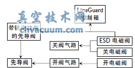 氣液聯(lián)動執(zhí)行機構意外關斷分析及在西氣東輸?shù)膽? width=