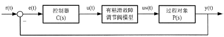 帶有粘滯故障的調節(jié)閥閉環(huán)控制框圖