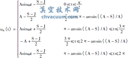 氣動調節(jié)閥粘滯特性的參數(shù)辨識