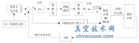 閥門定位器控制系統(tǒng)設計原理圖