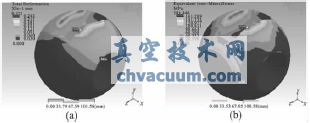 ܷywcyU|λă(yu)O(sh)Ӌ(j)