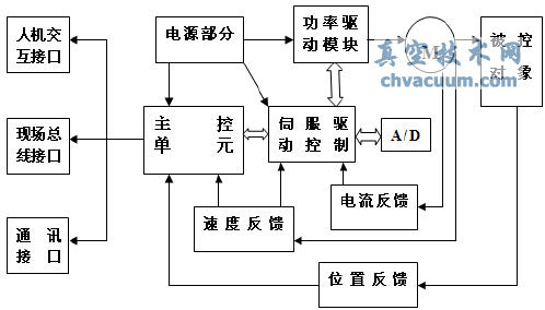 늄ӈ(zh)Y(ji)(gu)ʾD