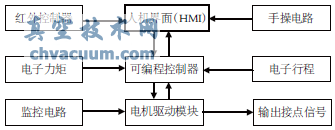 늄ӈ(zh)ЙC늚ϵy(tng)Y