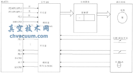 電動執(zhí)行機構測試原理圖