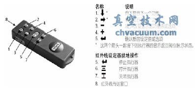 ROTORK電動執(zhí)行機(jī)構(gòu)參數(shù)設(shè)置及操作方法