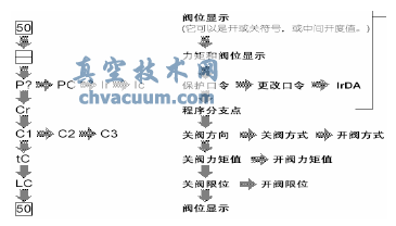 ROTORK電動執(zhí)行機(jī)構(gòu)參數(shù)設(shè)置及操作方法