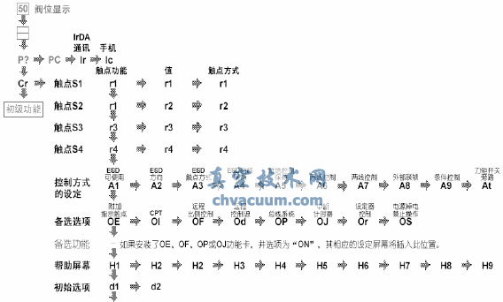 ROTORK電動執(zhí)行機(jī)構(gòu)參數(shù)設(shè)置及操作方法