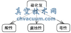 適用于海洋平臺(tái)抗硫化氫腐蝕儀表的應(yīng)用研究