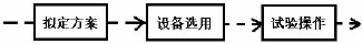 適用于海洋平臺(tái)抗硫化氫腐蝕儀表的應(yīng)用研究