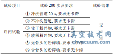 氣動球閥啟閉試驗(yàn)記錄表