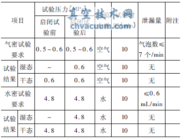 氣動球閥密封試驗(yàn)記錄表