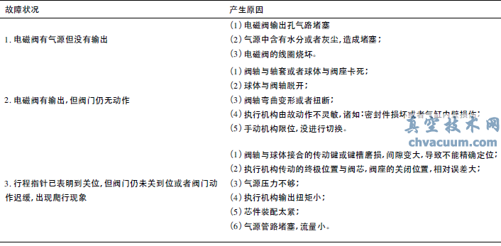 氣動(dòng)“O”型切斷閥在PU樹(shù)脂生產(chǎn)中控制稱(chēng)重的應(yīng)用