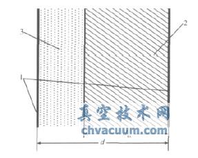 油浸薄膜組合介質示意圖