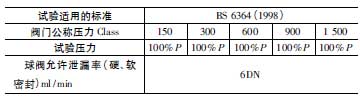 閥門低溫試驗允許泄漏率