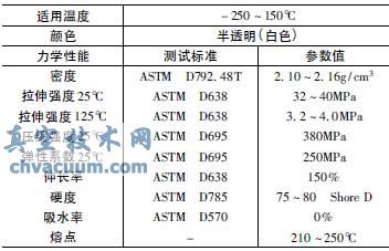 閥座密封圈材料性能