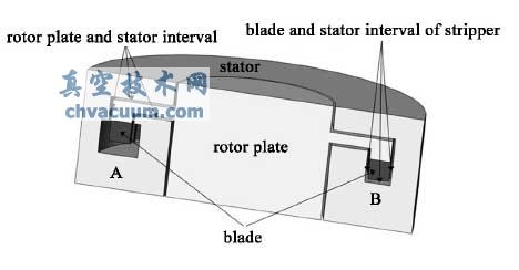 連續(xù)流態(tài)下軸向葉片旋渦結(jié)構(gòu)真空抽氣特性的CFD模擬