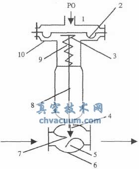 氣動(dòng)執(zhí)行器運(yùn)行風(fēng)險(xiǎn)及對(duì)策